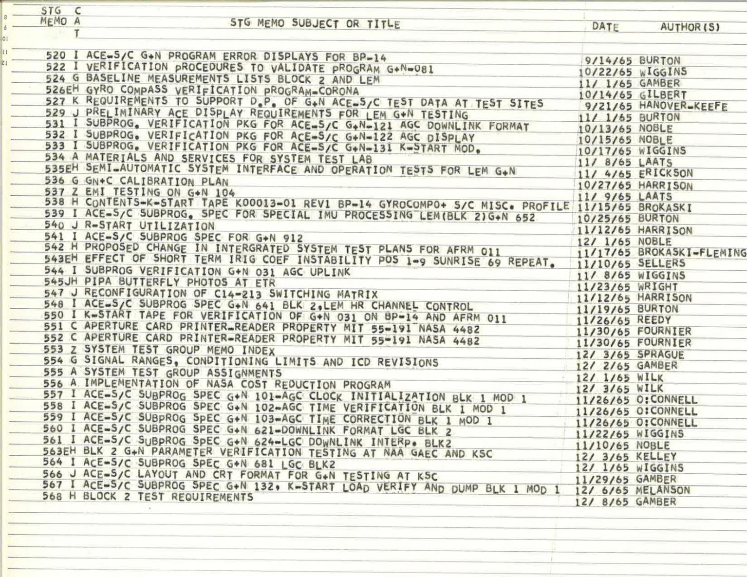 Apollo Computer Code Apollo Computer Code