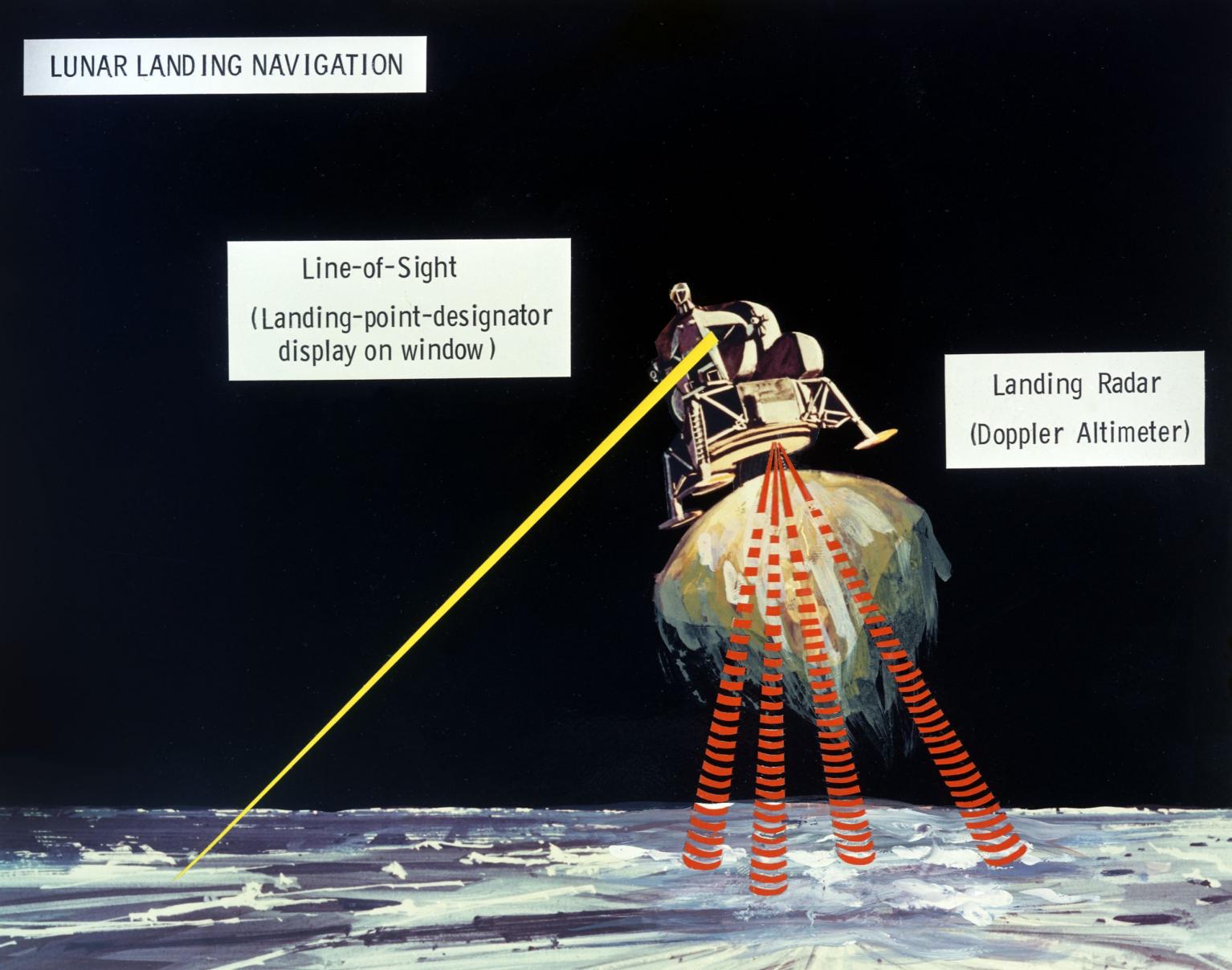 Lunar Landing Navigation Lunar Landing Navigation
