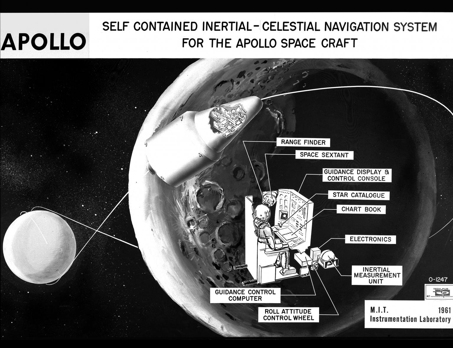 Apollo Self Contained Inertial-Celestial Navigation System