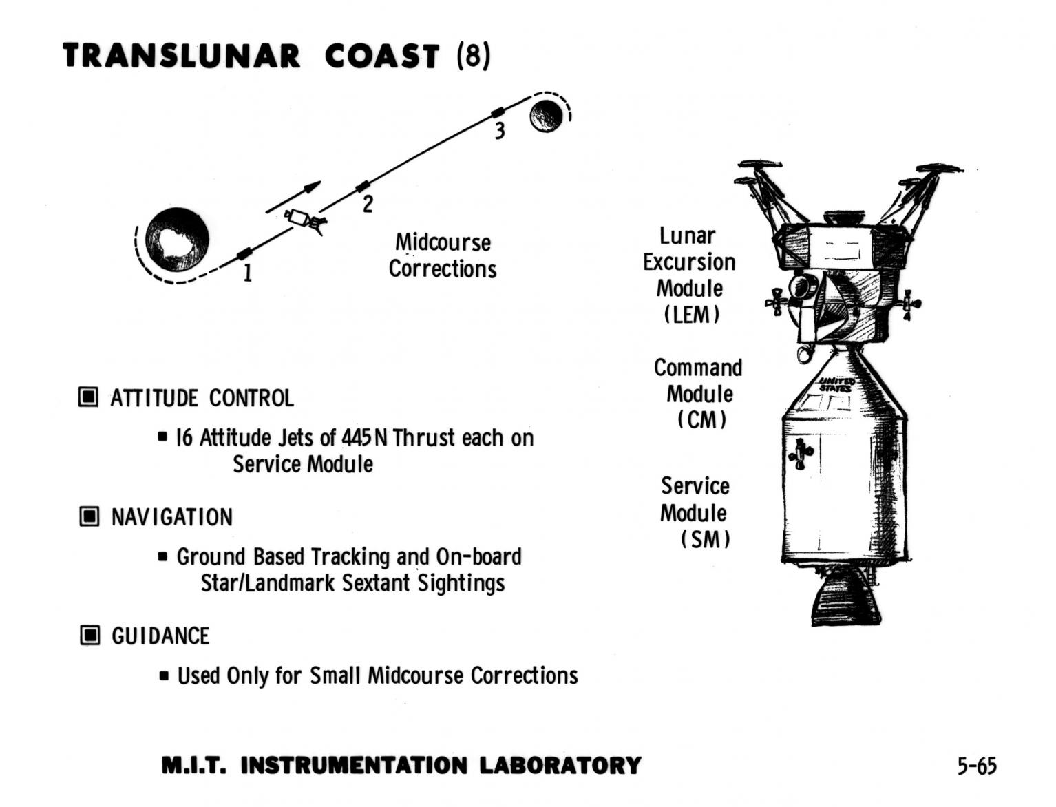 Translunar Coast Translunar Coast