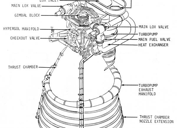 F-1 Engine Diagram F-1 Engine Diagram