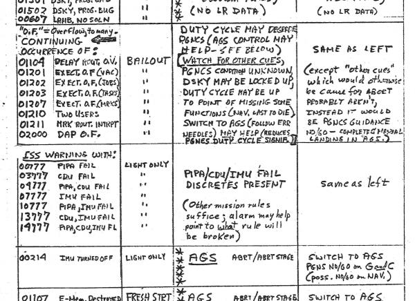 Alarm Codes Cheat Sheet Alarm Codes Cheat Sheet