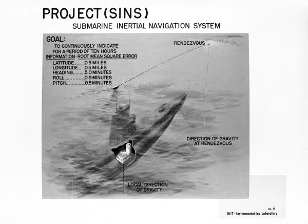 Submarine Inertial Navigation System