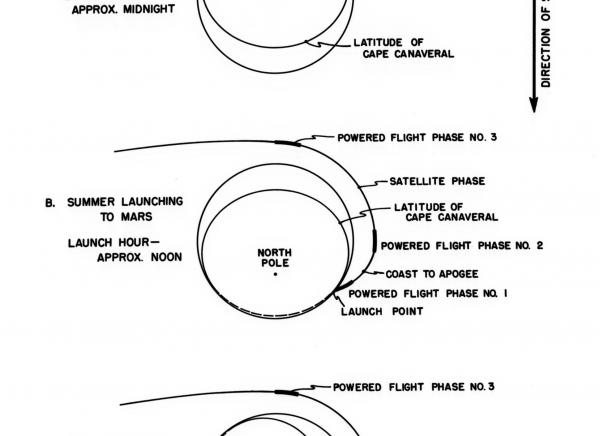Potential Launch Plans for Mars Probe Potential Launch Plans for Mars Probe