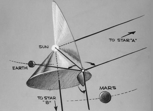 Diagram of the Sextant Navigation for the Mars Probe