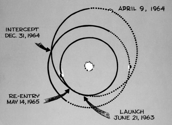 Early Artist Conception Of Apollo Lunar Navigation
