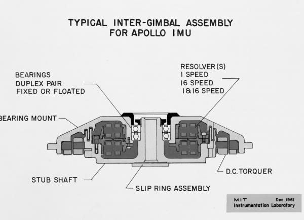 Typical Inter-Gimbal Assembly For Apollo IMU