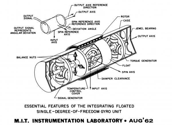 Essential Features Of The Integrating Floated Gyroscope Essential Features Of The Integrating Floated Gyroscope