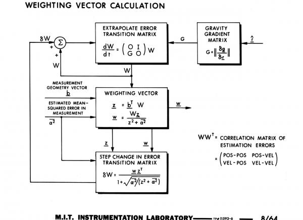 Weighting Vector Calculation Weighting Vector Calculation