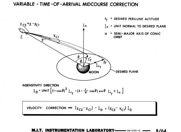 Variable-Time-of-Arrival Mid-Course Correction Variable-Time-of-Arrival Mid-Course Correction