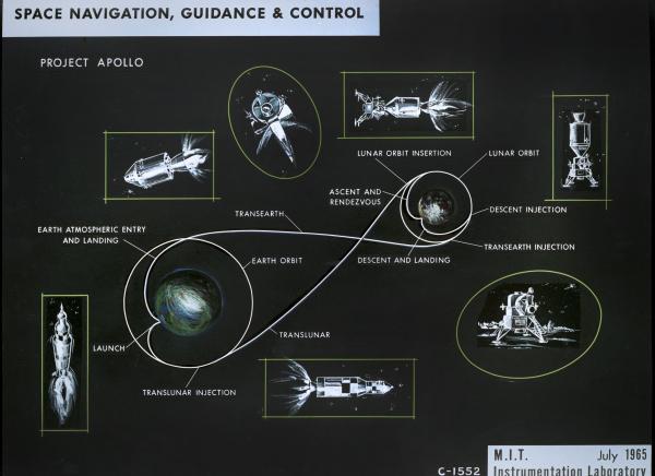 Space Navigation, Guidance and Control
