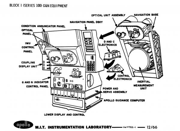 Apollo Block I (Series 100) Guidance Navigation and Control Equipment Apollo Block I (Series 100) Guidance Navigation and Control Equipment
