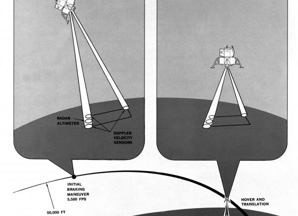 Apollo Radar Data Apollo Radar Data