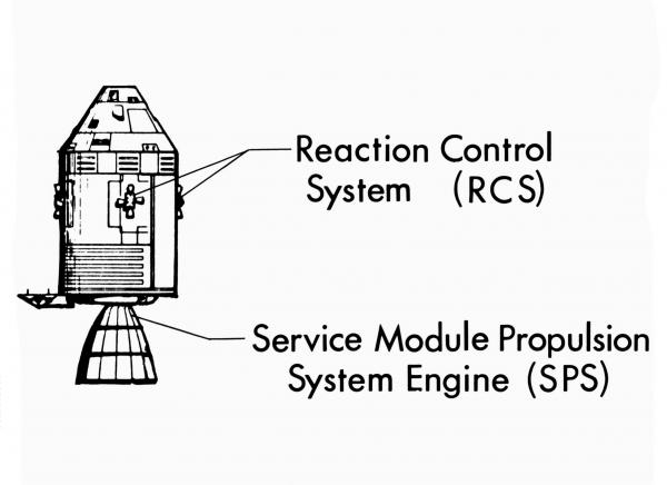 Command Service Module Systems Command Service Module Systems