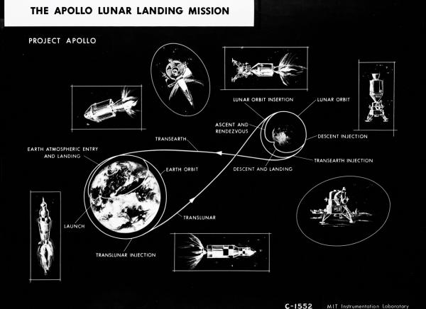 The Apollo Lunar Landing Mission The Apollo Lunar Landing Mission