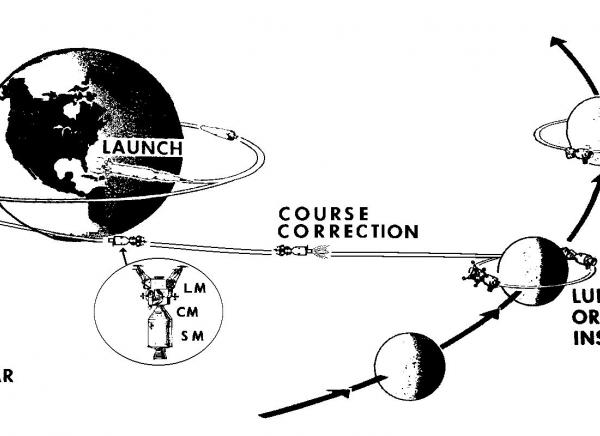 The Apollo Moon Landing Mission The Apollo Moon Landing Mission