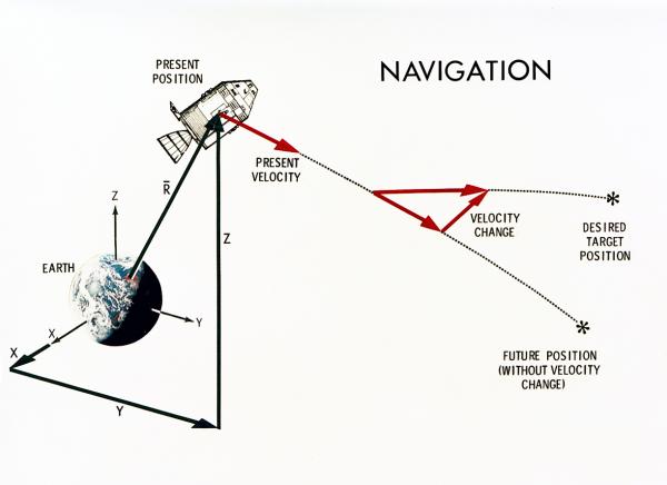 Apollo Navigation Apollo Navigation