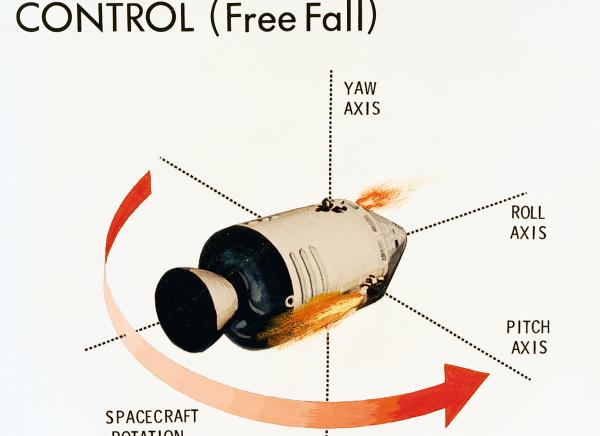 Command and Service Module Control (Free Fall) Command and Service Module Control (Free Fall)
