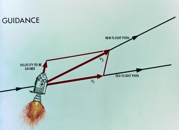 Apollo Guidance Apollo Guidance