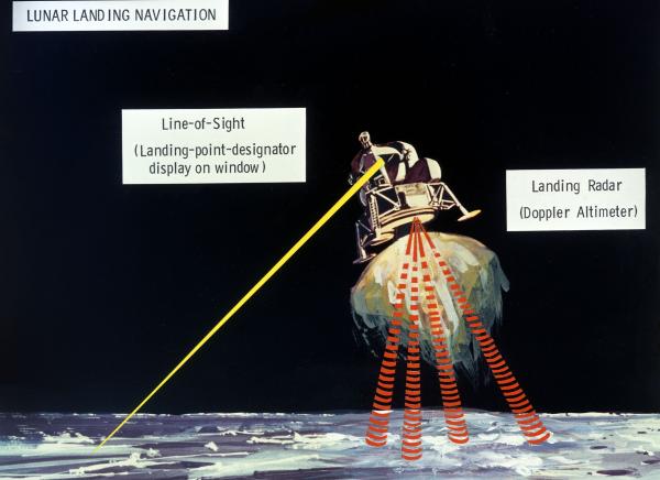Lunar Landing Navigation