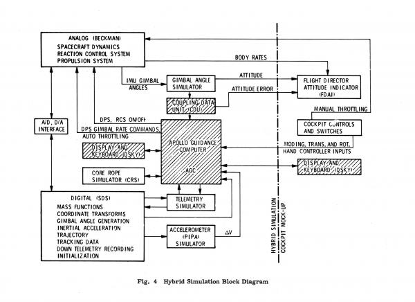 Fig. 4 Hybrid Simulation Block Diagram Fig. 4 Hybrid Simulation Block Diagram