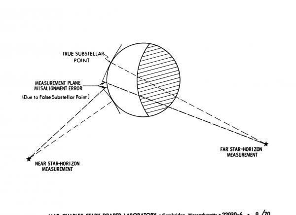 Sextant Star Horizon Measurements Sextant Star Horizon Measurements