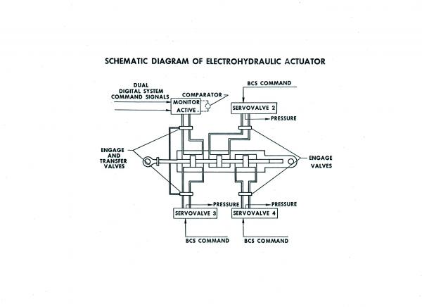 F-8 Digital Fly-By-Wire Program F-8 Digital Fly-By-Wire Program