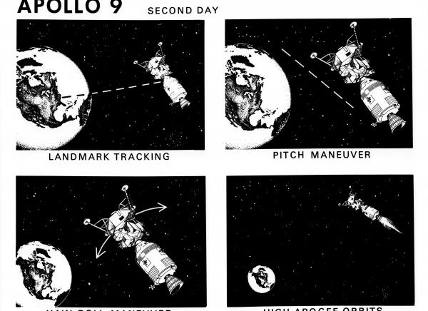 Apollo 9 Mission Illustration Day 1A Apollo 9 Mission Illustration Day 1A