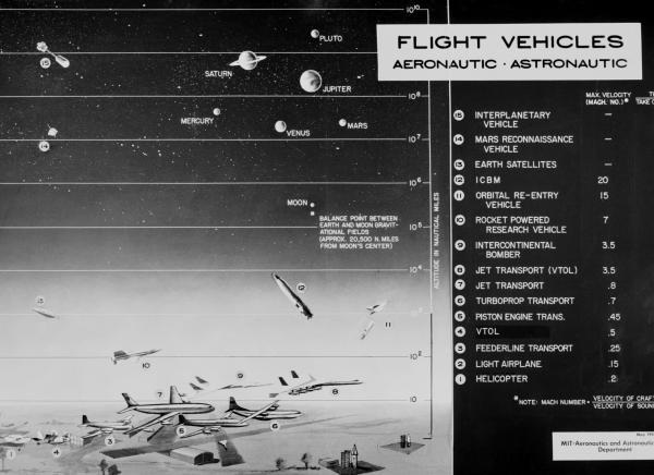 Flight Vehicle Chart
