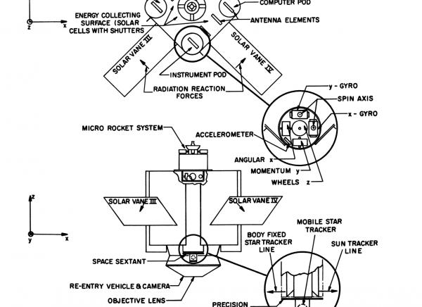 Functional Drawing of Space Vehicle