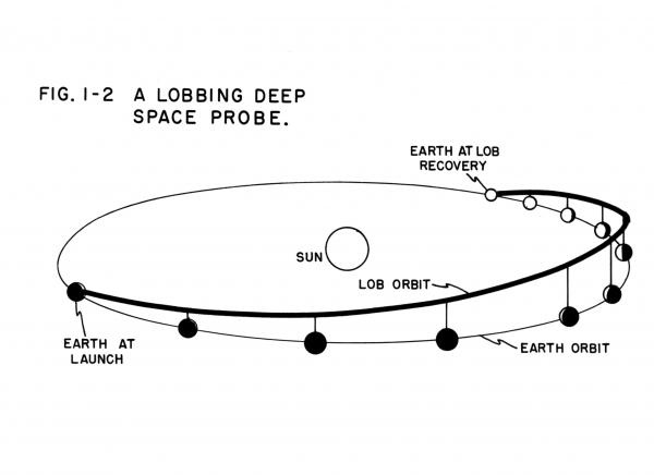 A Lobbing Deep Space Probe