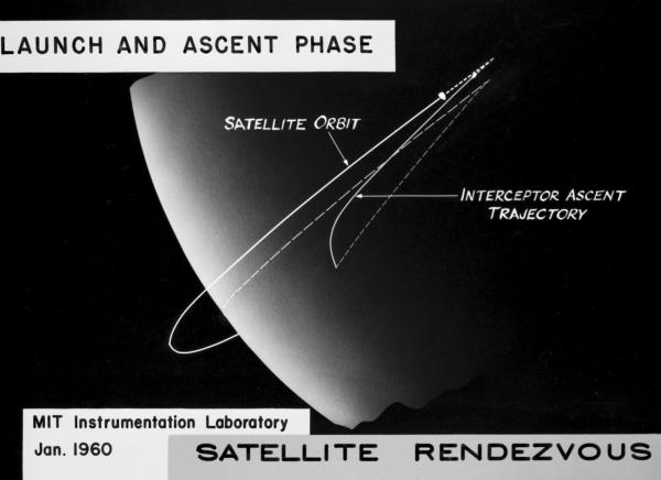 Apollo Launch & Ascent Phase