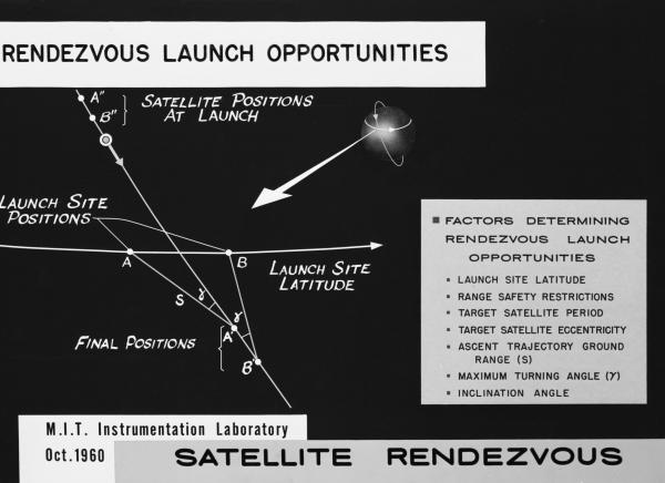 Rendezvous Launch Opportunities