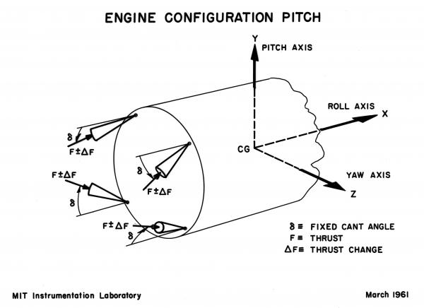 Engine Configuration Pitch