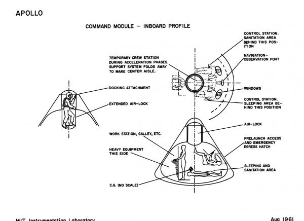 Apollo Command Module - Inboard Profile