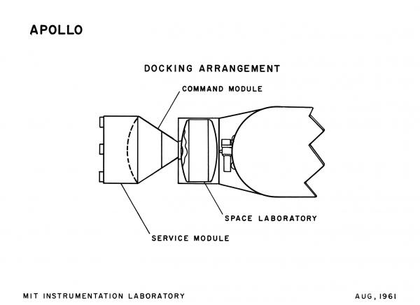 Apollo Docking Arrangement