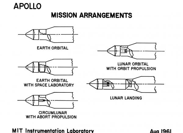 Apollo Mission Arrangements