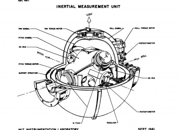 Labeled Diagram of the Inertial Measurement Unit
