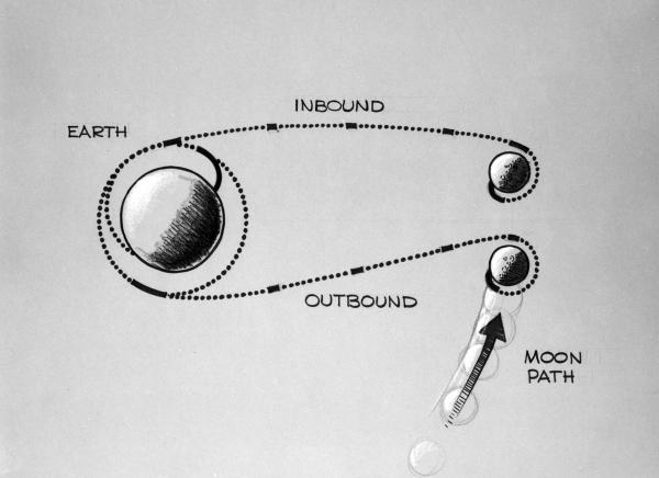 Apollo Lunar Navigation