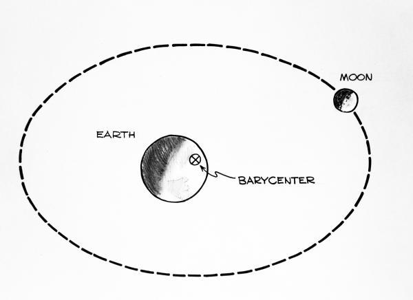 Apollo Lunar Navigation