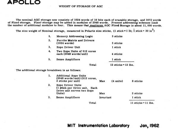 Apollo Guidance Computer Weight of Storage