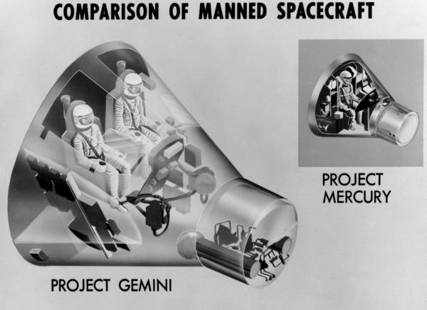 Comparison Of Manned Spacecraft Comparison Of Manned Spacecraft
