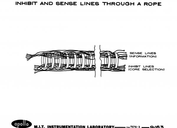 Inhibit and Sense Lines Through A Rope Inhibit and Sense Lines Through A Rope