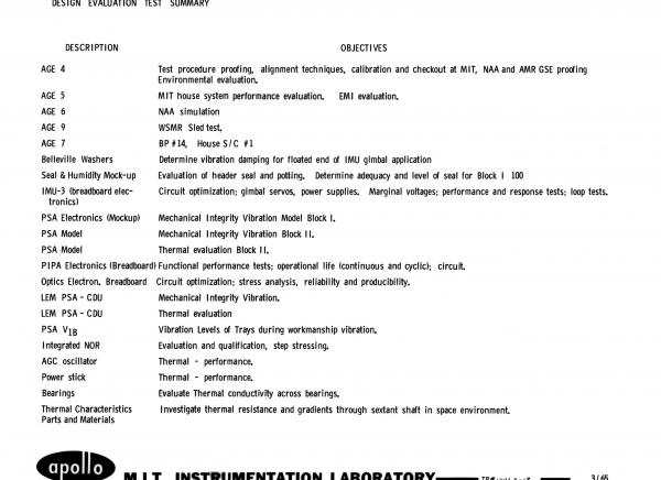 Design Evaluation Test Summary Design Evaluation Test Summary