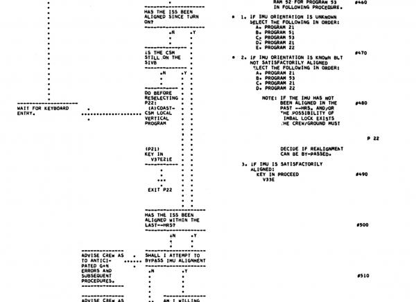 P22 Apollo Guidance Computer Program P22 Apollo Guidance Computer Program