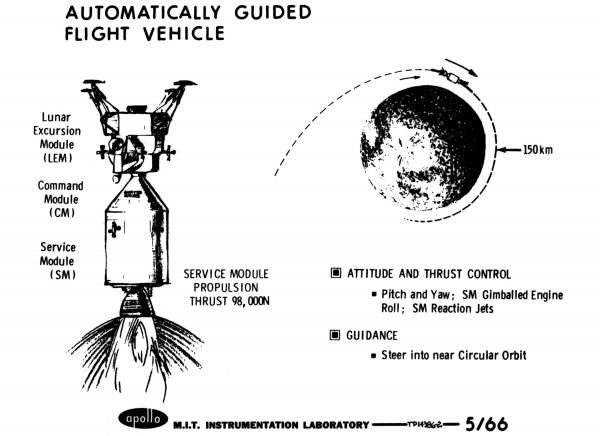 Automatically Guided Flight Vehicle Automatically Guided Flight Vehicle