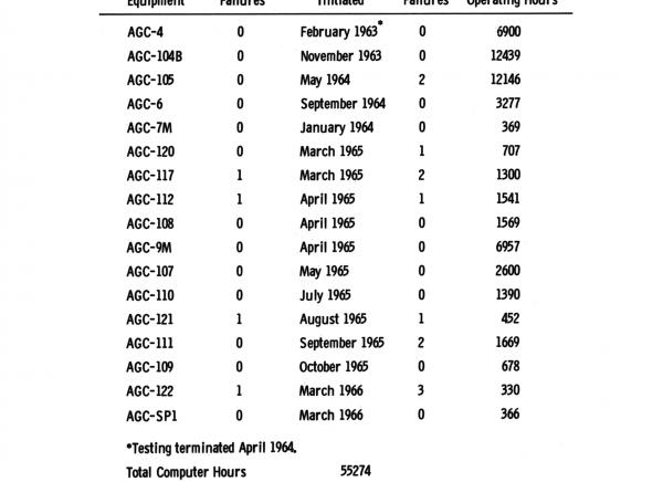 Failure Summary Failure Summary
