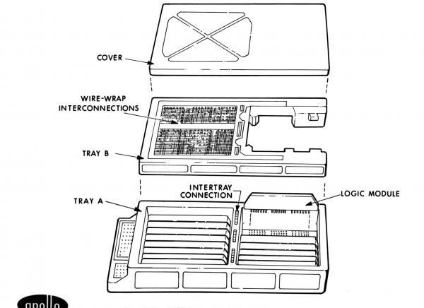 Exploded View of Block II Apollo Guidance Computer Exploded View of Block II Apollo Guidance Computer