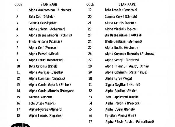 Apollo AS-204 Star List Apollo AS-204 Star List