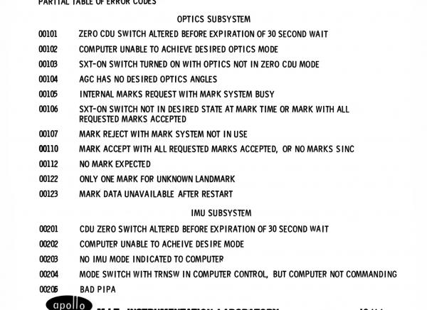 Partial Table Of Apollo Errors Codes for the Apollo Guidance Computer Partial Table Of Apollo Errors Codes for the Apollo Guidance Computer